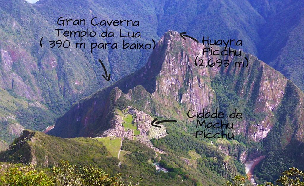 ingresso antecipado para Wuayna Picchu 